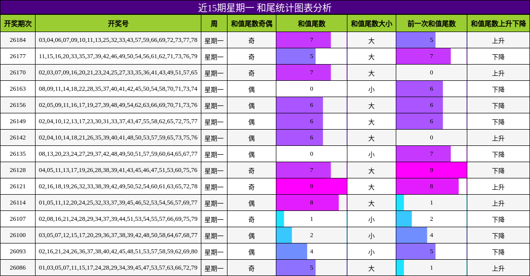 和尾分析