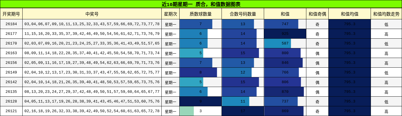质合分析,和值分析