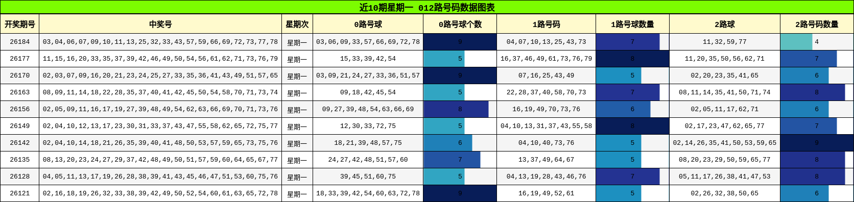 012路号码分析