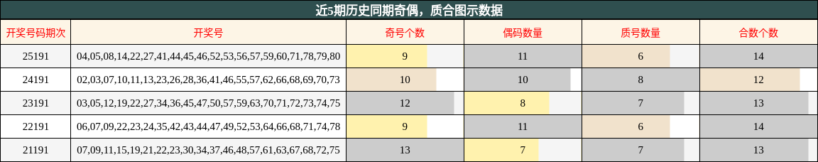 奇偶分析,质合分析