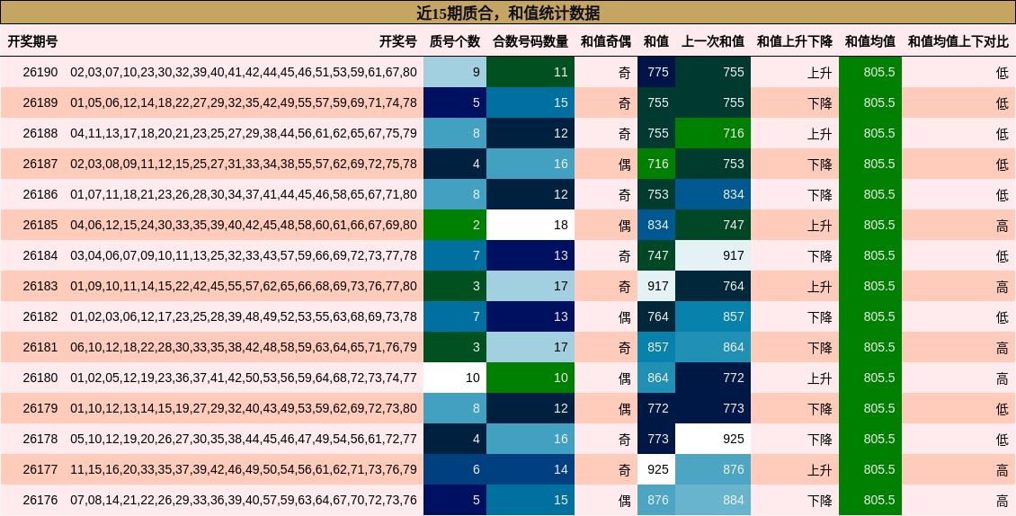 质合分析,和值分析