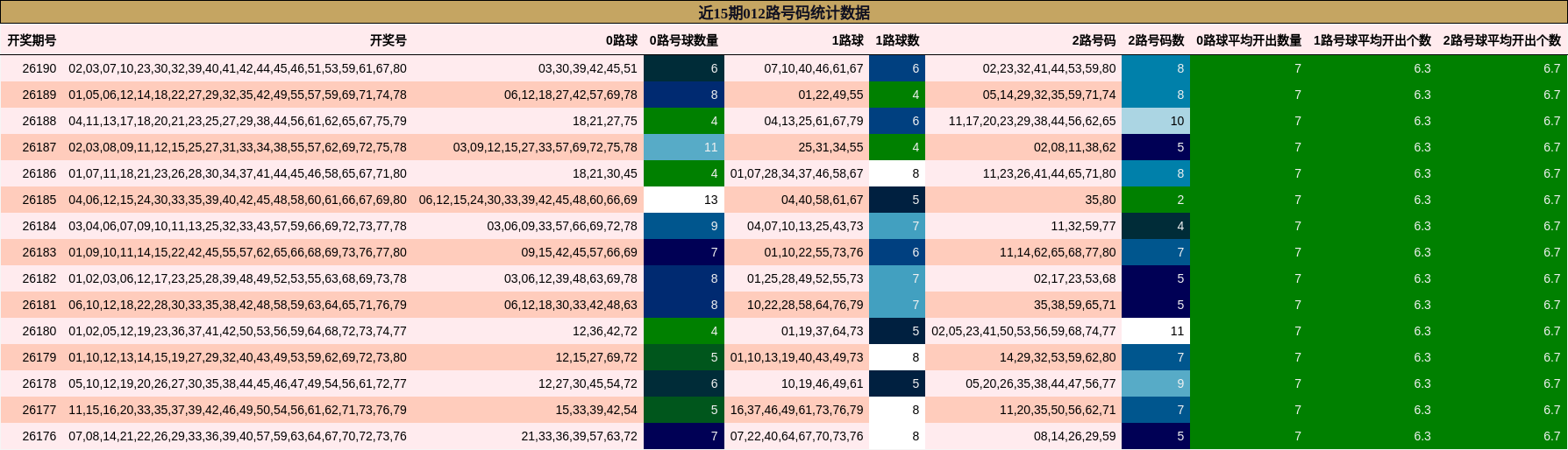 012路号码分析