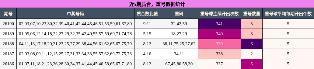 质合分析,重号分析