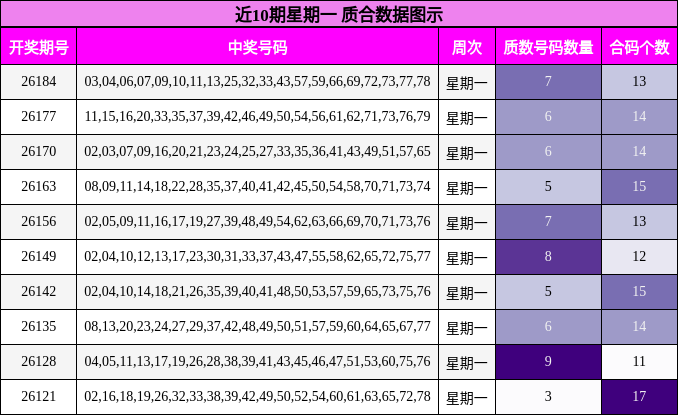 质合分析