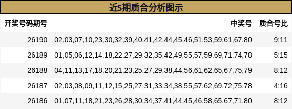 质合分析
