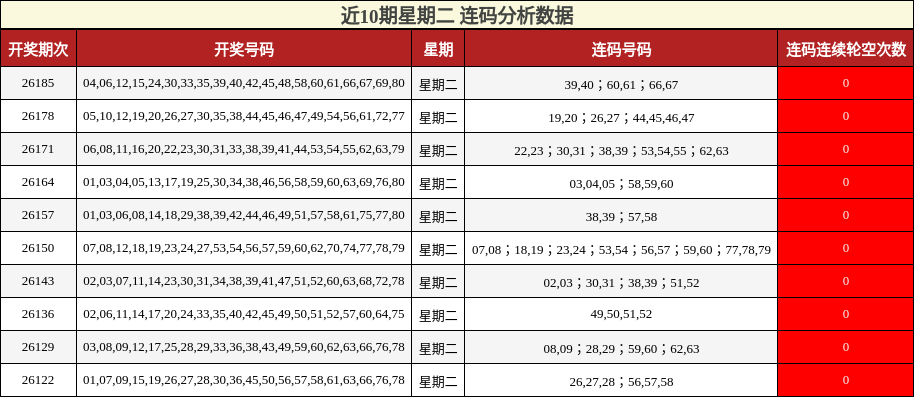 连码分析