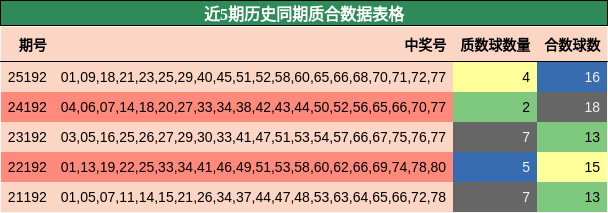 质合分析