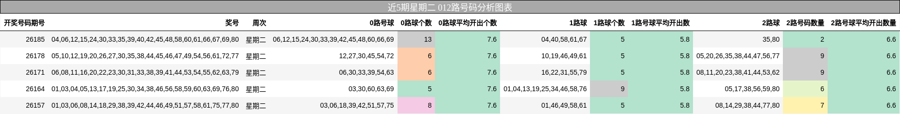 012路号码分析