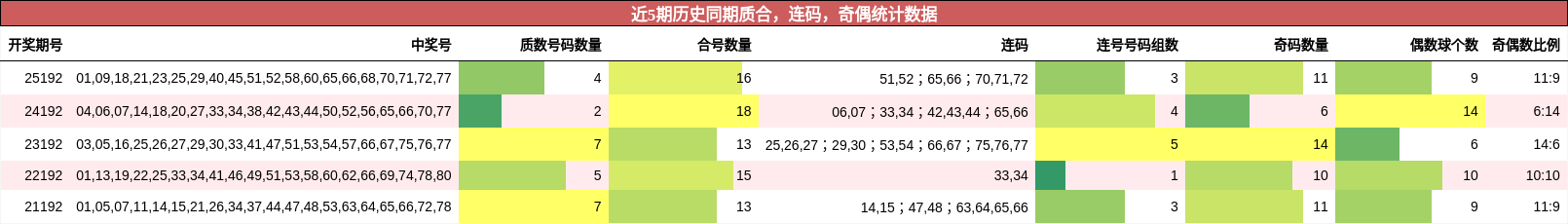 质合分析,连码分析,奇偶分析