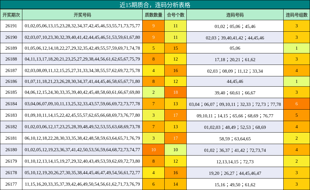 质合分析,连码分析