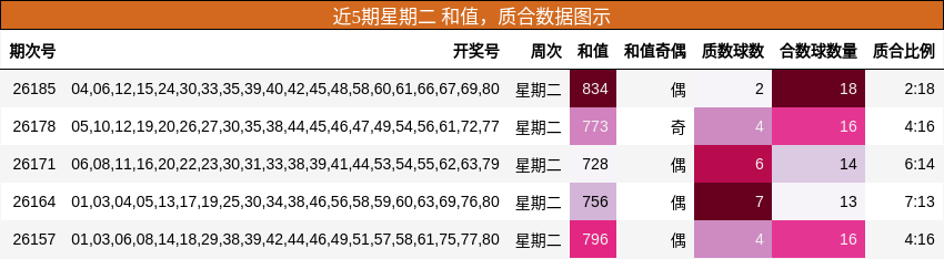 和值分析,质合分析