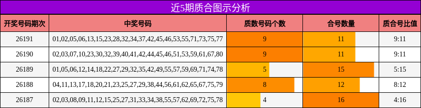 质合分析
