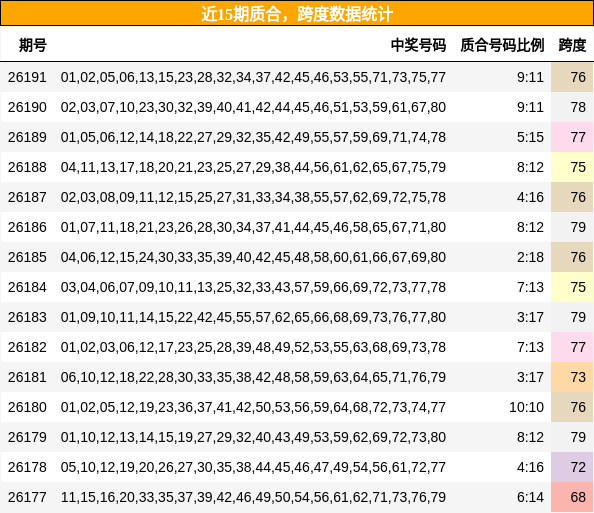质合分析，跨度分析