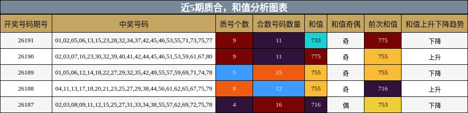 质合分析，和值分析图表