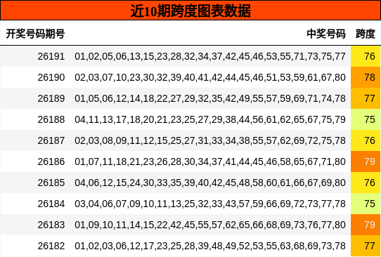 跨度分析