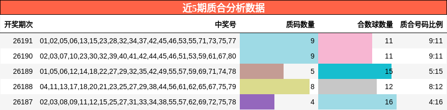 质合分析