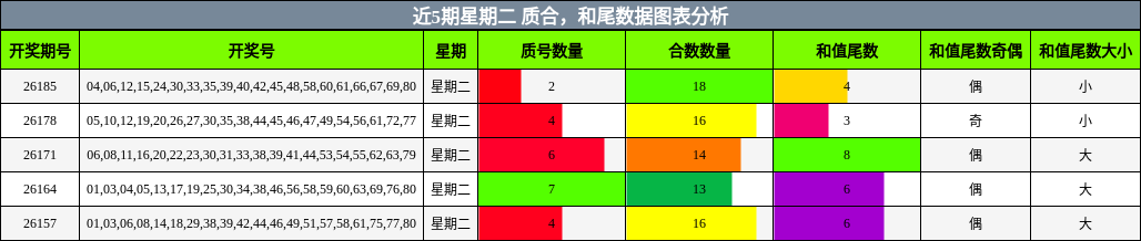 质合分析，和尾分析