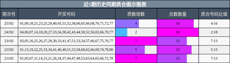 质合分析