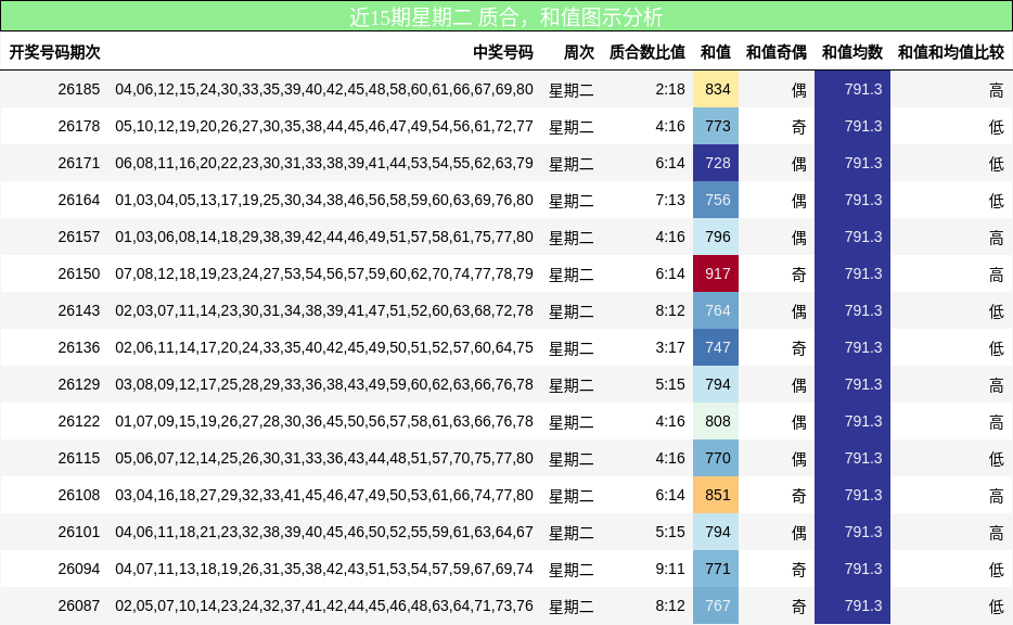 质合分析,和值分析