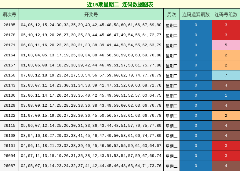 连码分析