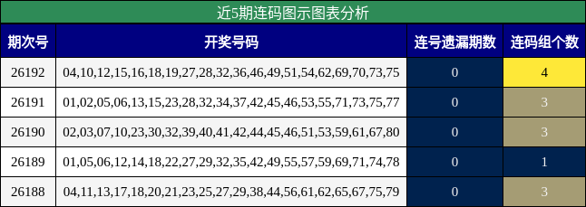 近5期连码图示图表分析