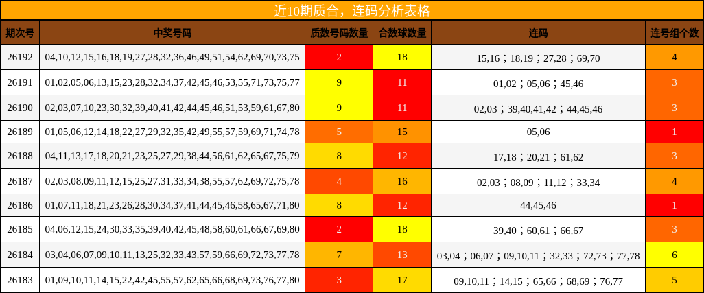 质合分析,连码分析