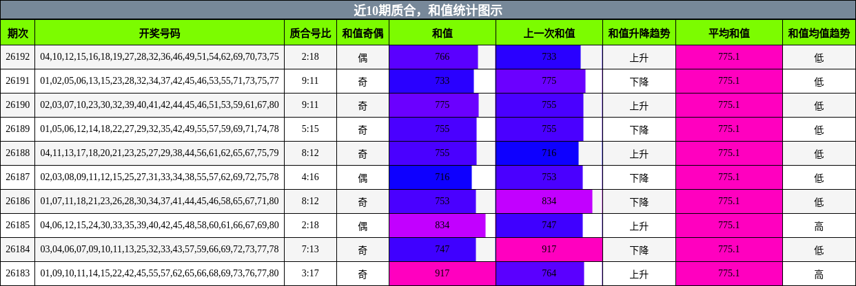 质合分析，和值分析