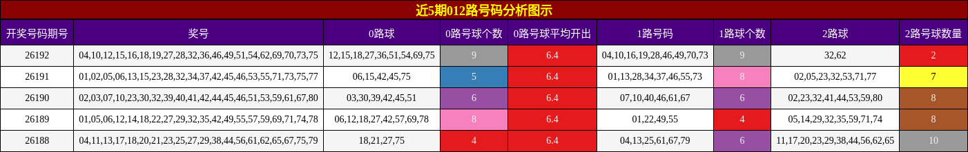 012路号码分析