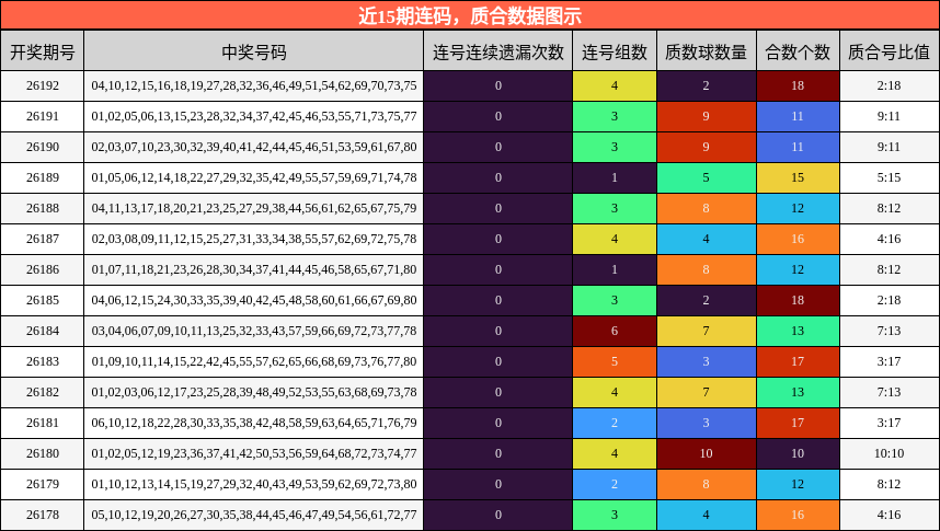 连码分析，质合分析