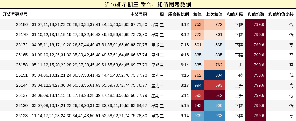 质合分析，和值分析