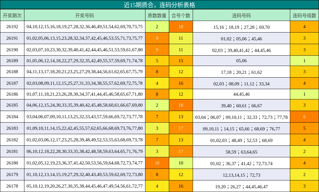 质合分析，连码分析