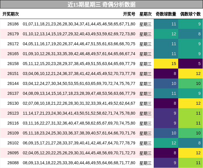 奇偶分析