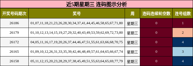 连码分析