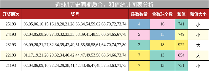 质合分析,和值分析