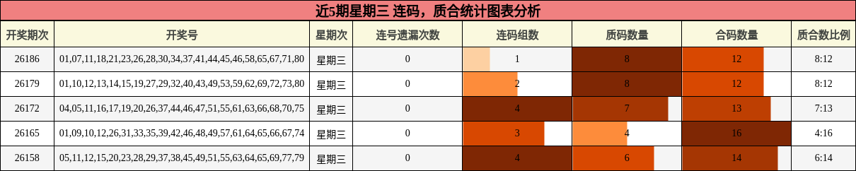 连码分析，质合分析