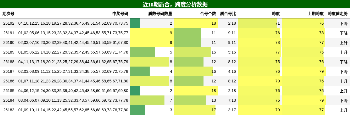 质合分析，跨度分析