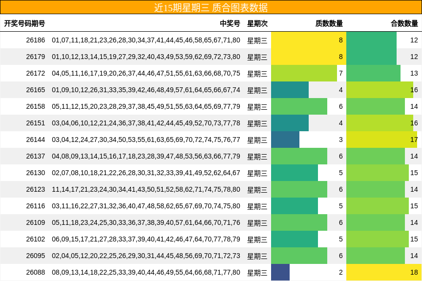质合分析