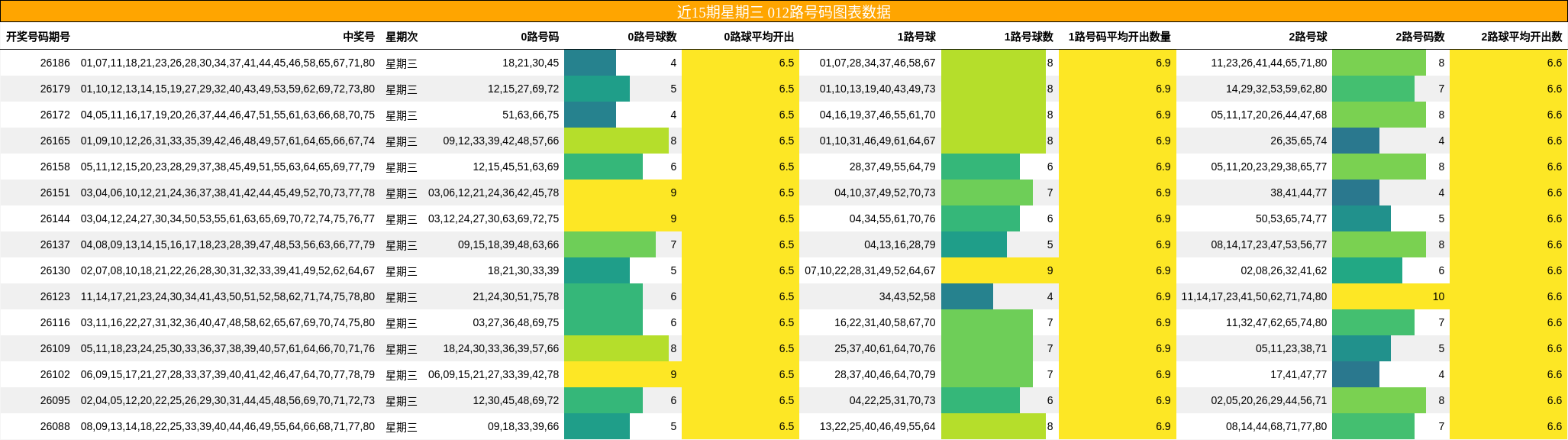 012路号码分析
