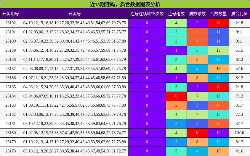 连码分析，质合分析