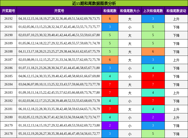 和尾分析