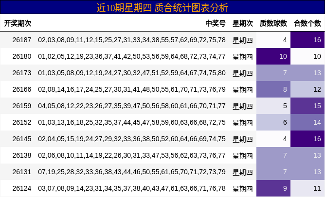 质合分析