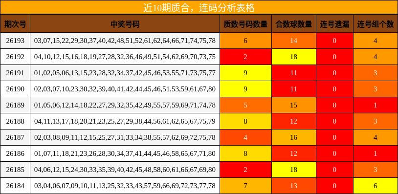 质合分析，连码分析