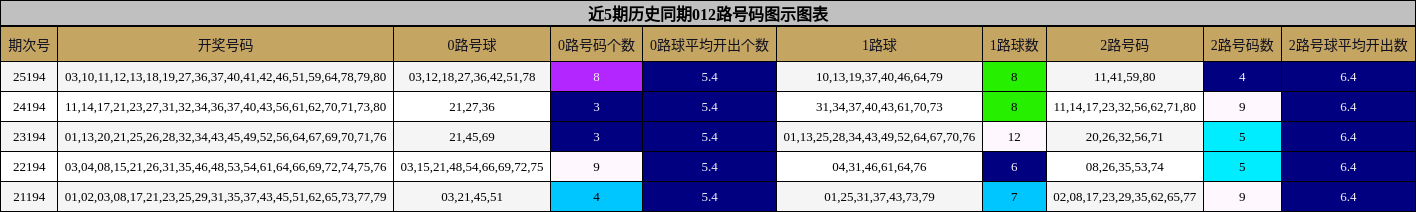 012路号码分析