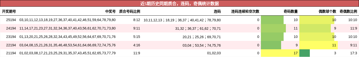 质合分析，连码分析，奇偶分析