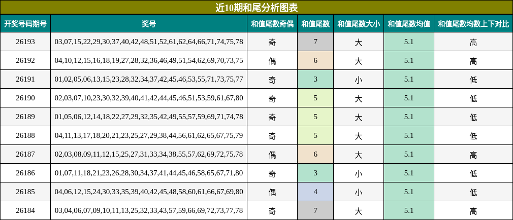 和尾分析