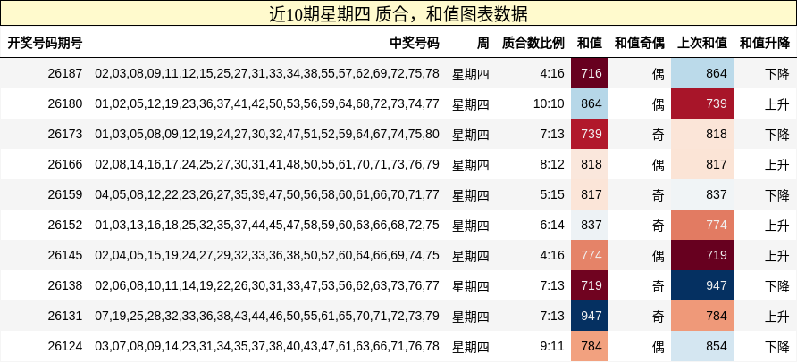 质合分析，和值分析