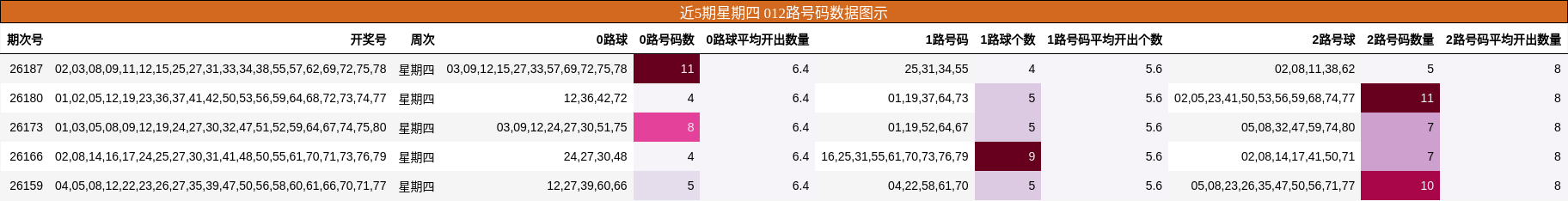 012路号码分析