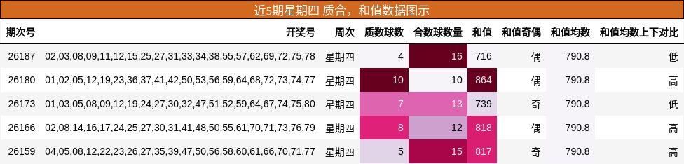 质合分析，和值分析
