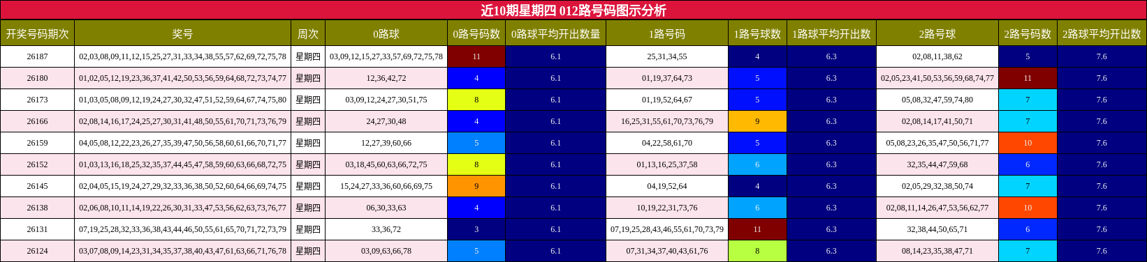 012路号码分析