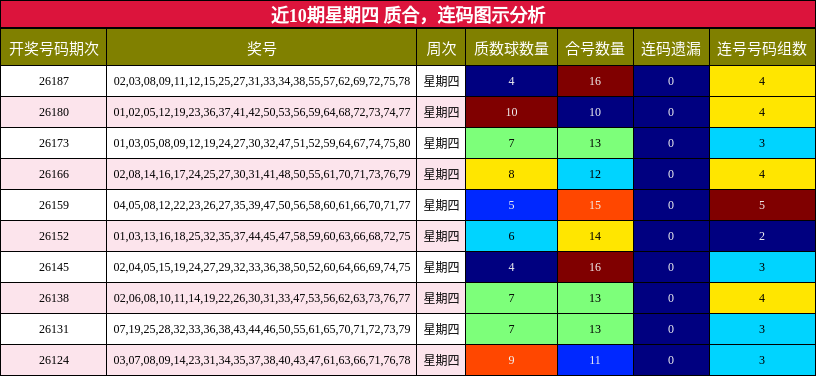质合分析,连码分析